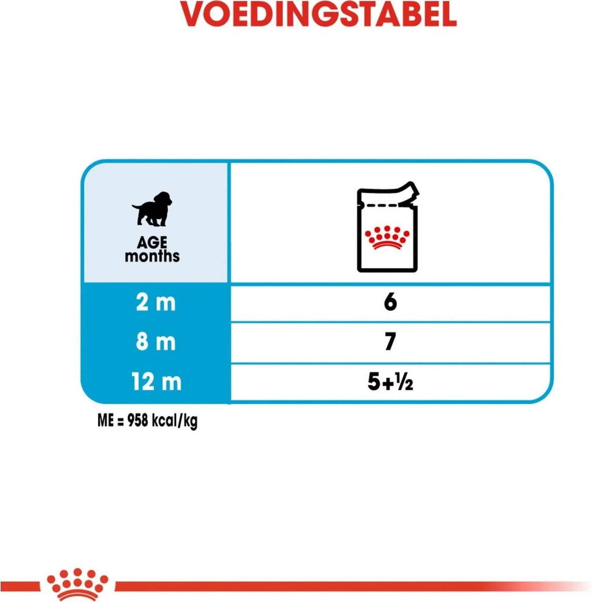 Royal Canin Shn Medium Puppy Pouch - Hondenvoer - 10 X 140 G - Afbeelding 6