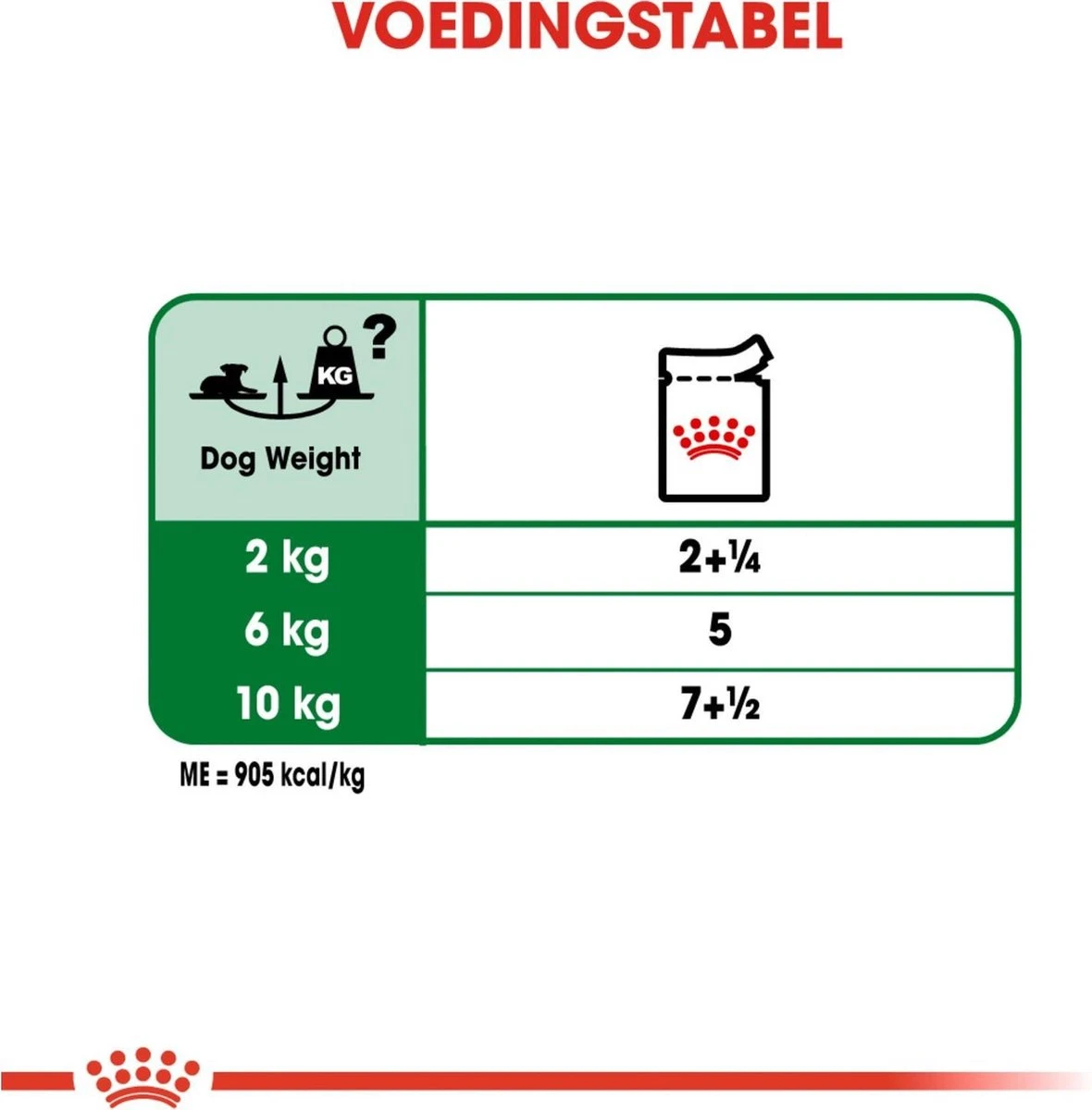 Royal Canin Shn Mini Ageing 12plus Pouch - Hondenvoer - 12x85 G - Afbeelding 5