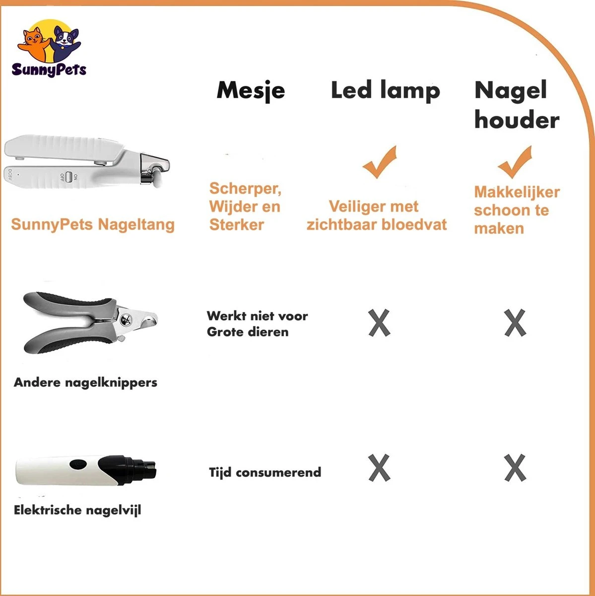 SunnyPets - Professionele Dieren Nagelknipper - Wit - Met LED En Vijl - Hond - Kat - Geschikt Voor Alle - Nageltang - Afbeelding 2