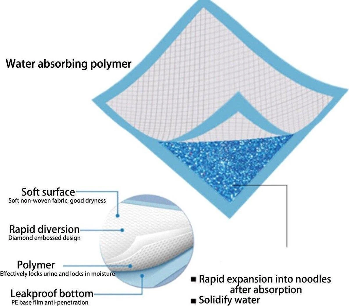 Merkloos Training Pads - Honden Zindelijkheidstraining - Trainingsmat - Puppy Trainer - Super Absorberend - 60 X 60 - 14 Stuks - Afbeelding 2