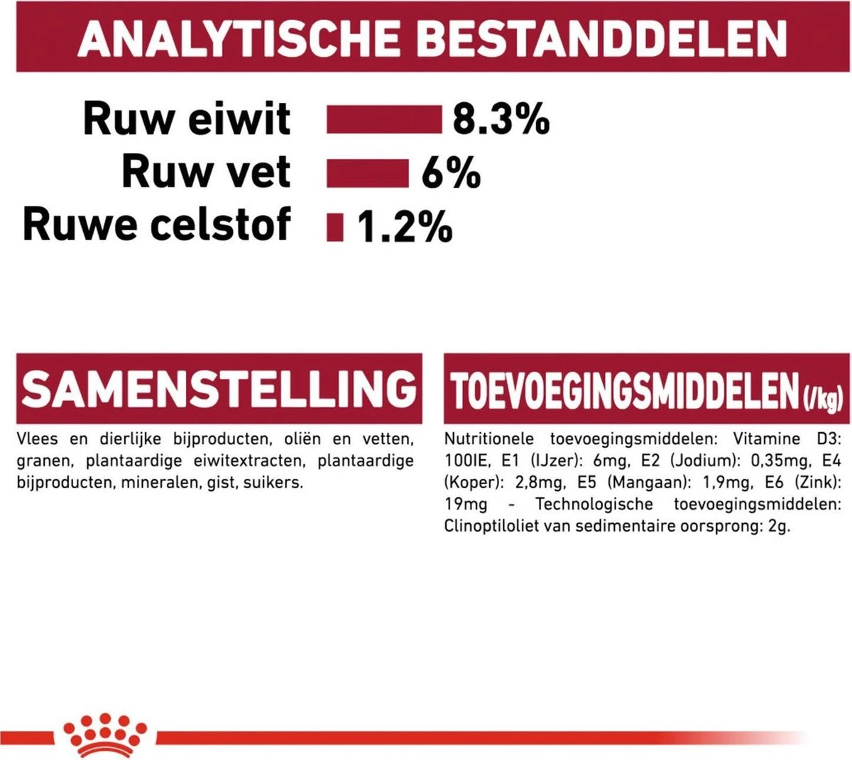 Royal Canin Shn Medium Puppy Pouch - Hondenvoer - 10 X 140 G - Afbeelding 8
