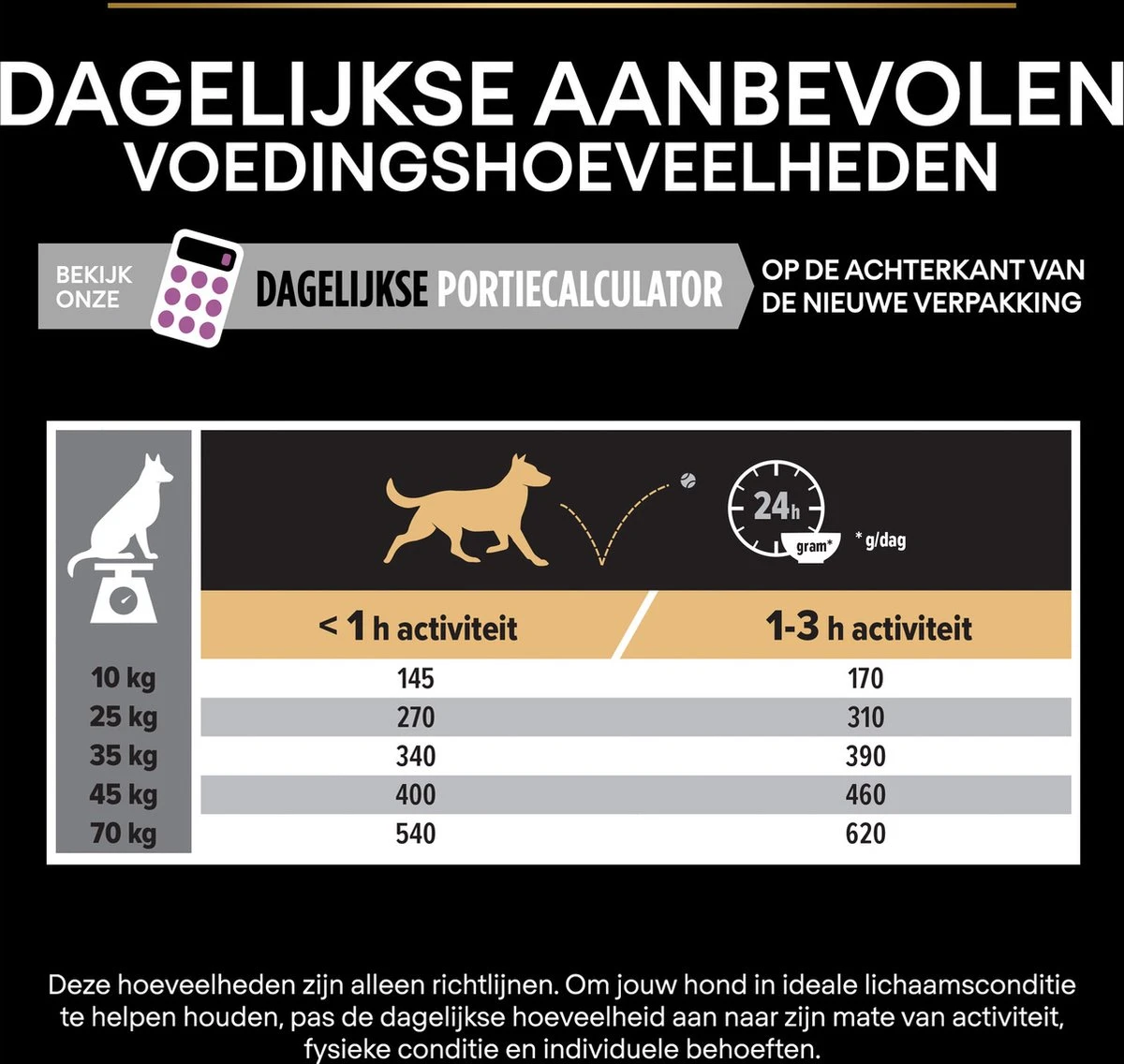 Pro Plan Medium & Large Adult 7+ (Senior) Age Defence - Honden Droogvoer- Kip - 14 Kg - Afbeelding 12