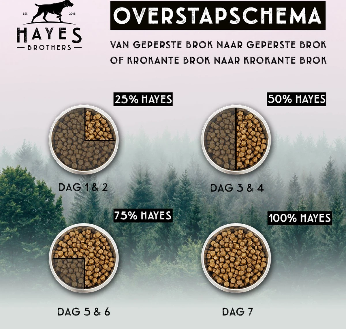 20KG Hayes Brothers Standaard Geperst Hondenvoer - Geperste Hondenbrokken Voor Volwassen & Senior Honden - Afbeelding 5