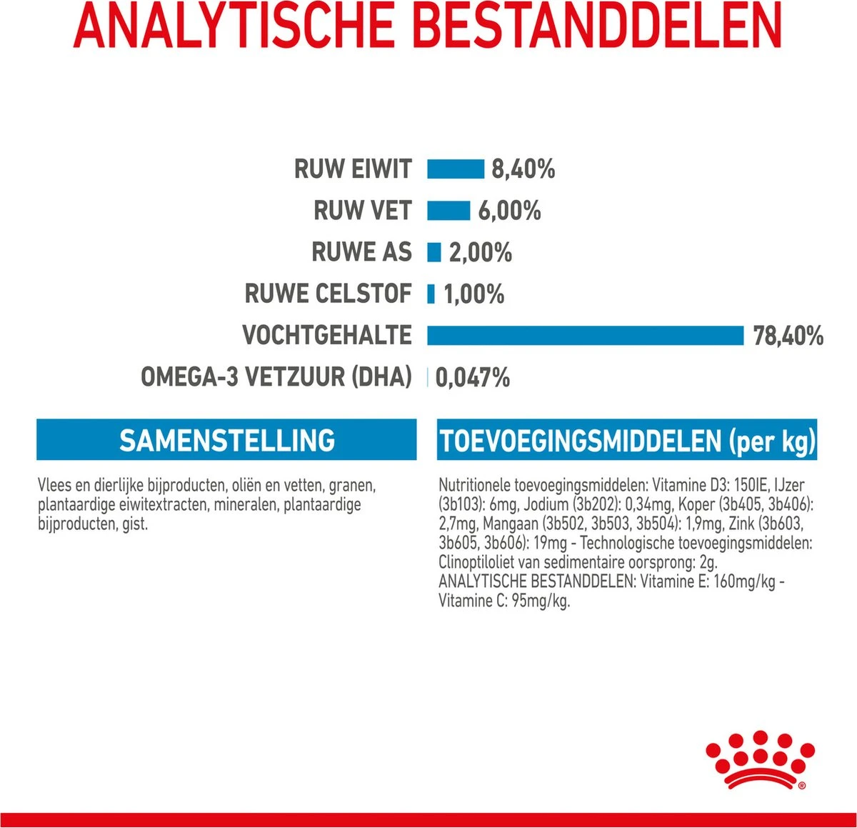 Royal Canin Shn Medium Puppy Pouch - Hondenvoer - 10 X 140 G - Afbeelding 9