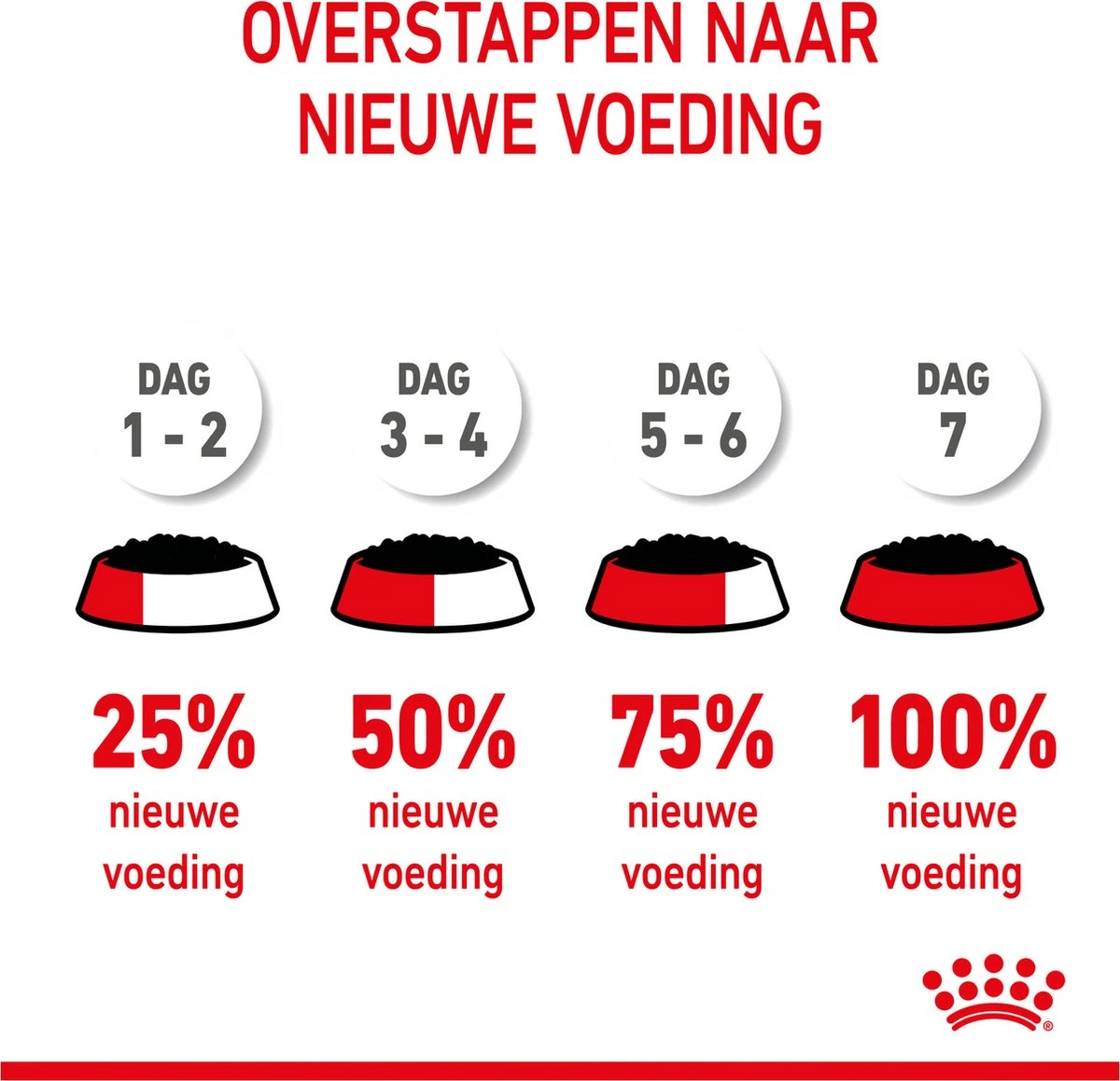 Royal Canin Shn Medium Puppy Pouch - Hondenvoer - 10 X 140 G - Afbeelding 17