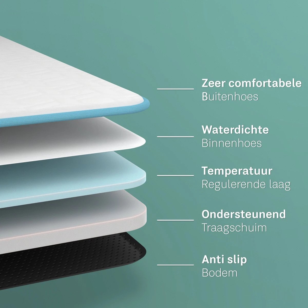 CozySense® - Orthopedisch Hondenkussen - Hondenkussen 60 X 40 Cm - Ook Geschikt Als Benchkussen & Hondenbed - Hondenkussen Bank - Traagschuim - Waterdicht - Wasbare Hoes - Maat S - Afbeelding 8