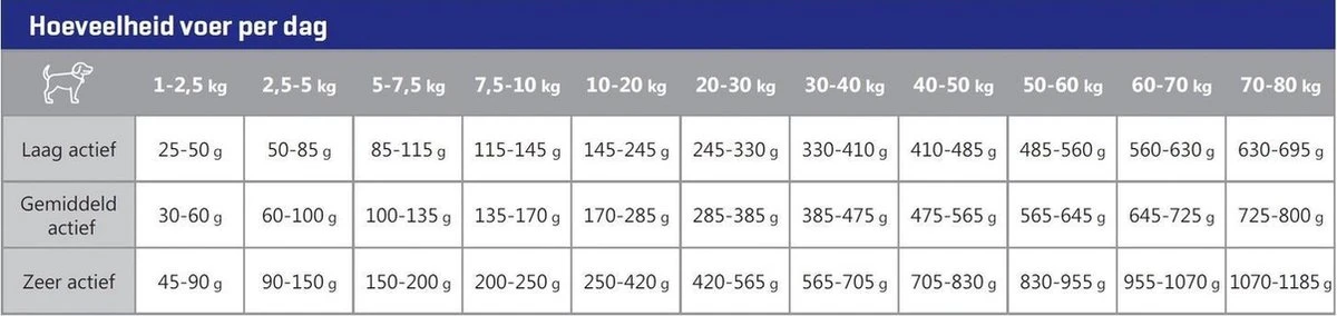 Carocroc Senior Silver 18/10 - Hondenvoer - 15 Kg - Afbeelding 4