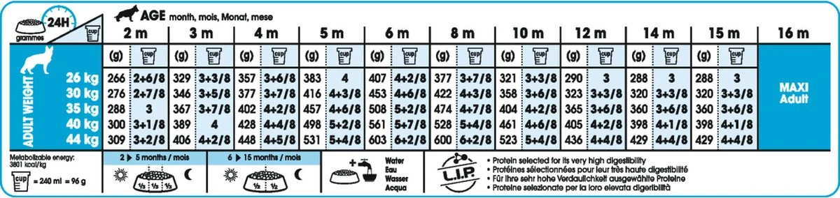 Royal Canin Maxi Junior - Hondenvoer - 10 Kg - Afbeelding 5