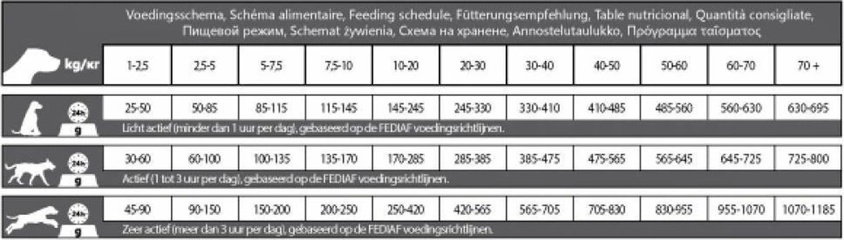 Carocroc Senior Silver 18/10 - Hondenvoer - 15 Kg - Afbeelding 5