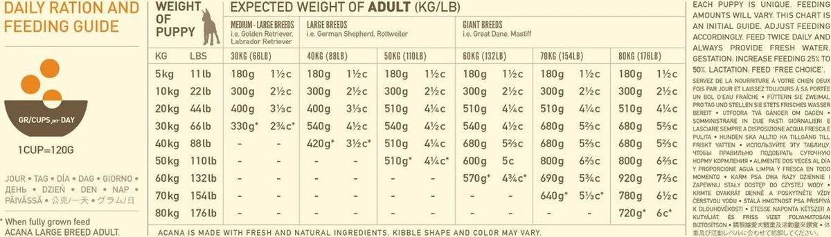 Acana Heritage Puppy Large Breed - Afbeelding 2