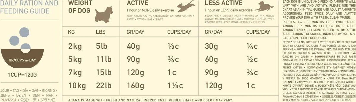 Acana Heritage Adult Small Breed - 6 KG - Afbeelding 13