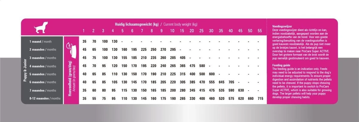 Prins Procare Puppy/Junior - 7.5 KG - Afbeelding 10