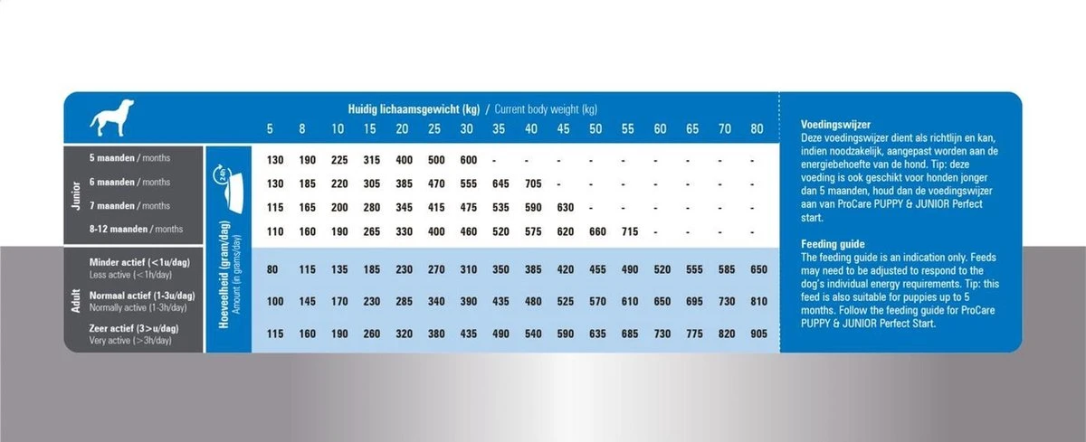 Prins Procare Super - 3 KG - Afbeelding 9