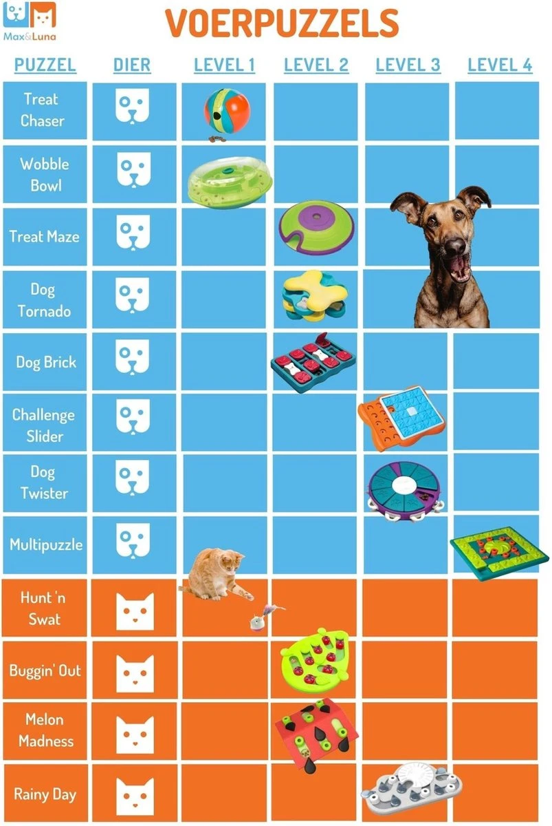 Nina Ottosson Dog Tornado Blu - Afbeelding 4