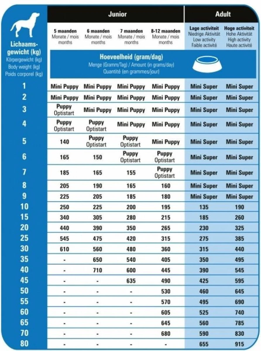 Prins Procare Super - 3 KG - Afbeelding 4