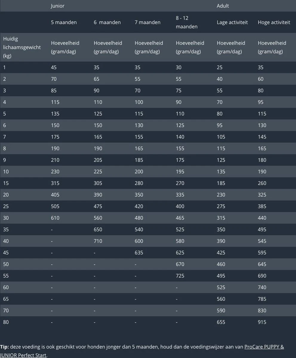 Prins Procare Super - 3 KG - Afbeelding 10
