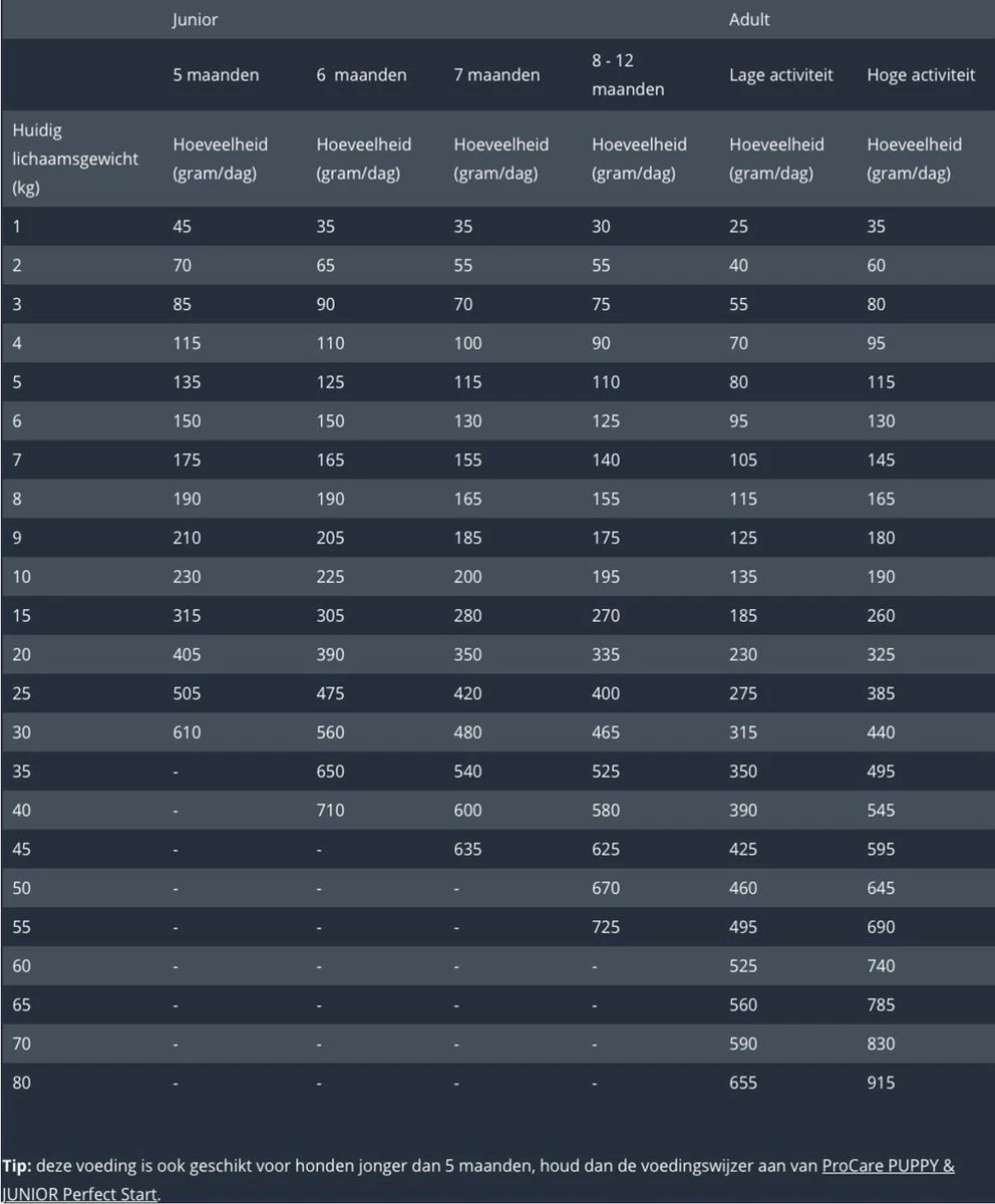 Prins Procare Super - 3 KG - Afbeelding 3