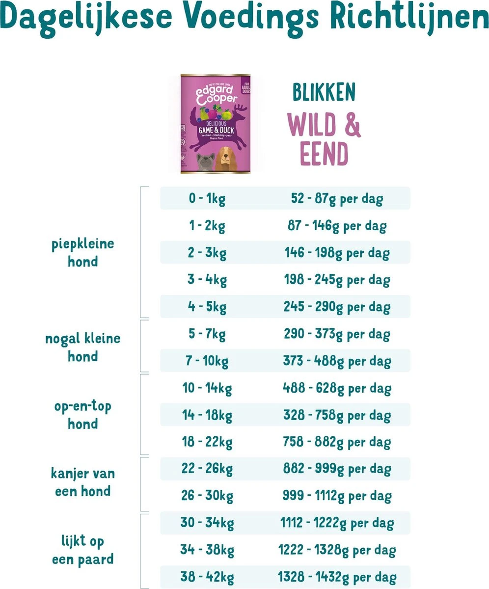 Edgard & Cooper Wild & Eend Blik - Voor Volwassen Honden - Hondenvoer - 12 X 400g - Afbeelding 4